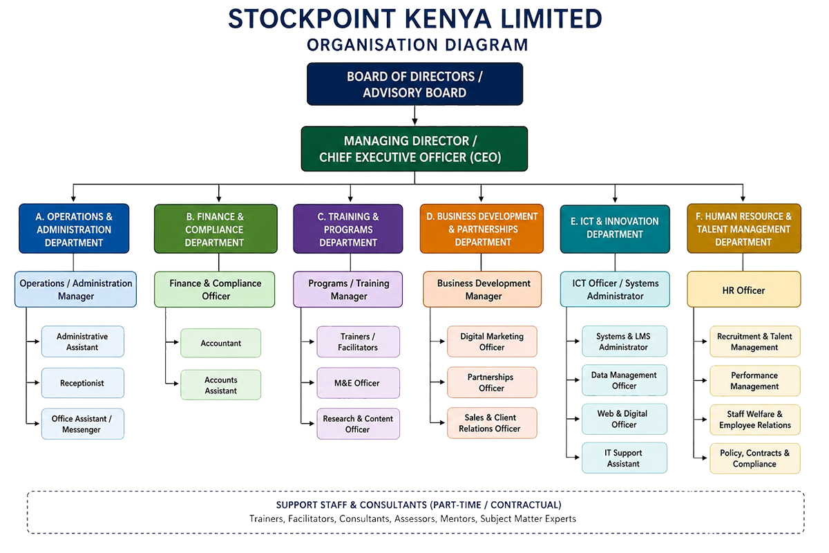 Organization Chart